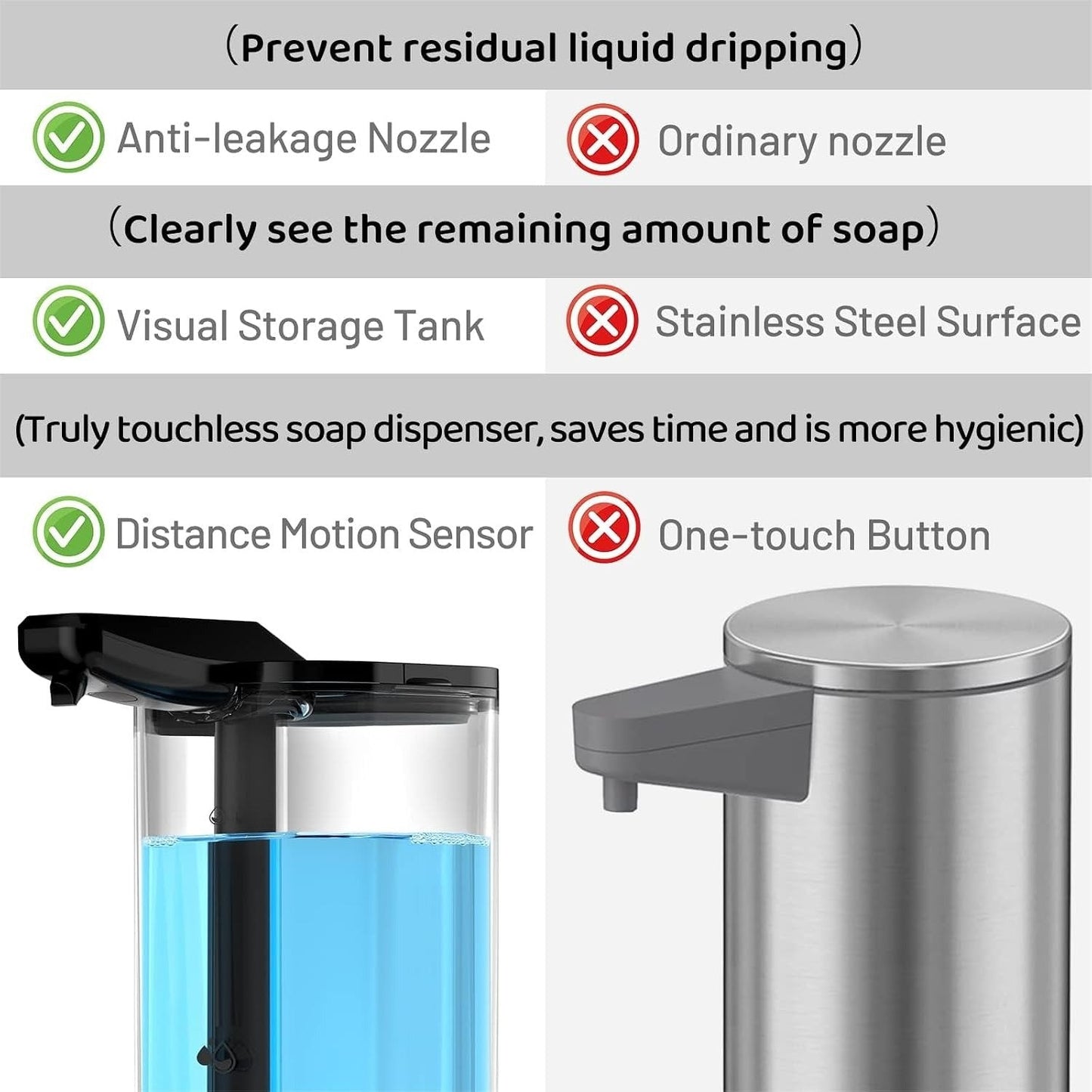 🧼 18.6 oz Touchless Automatic Soap Dispenser