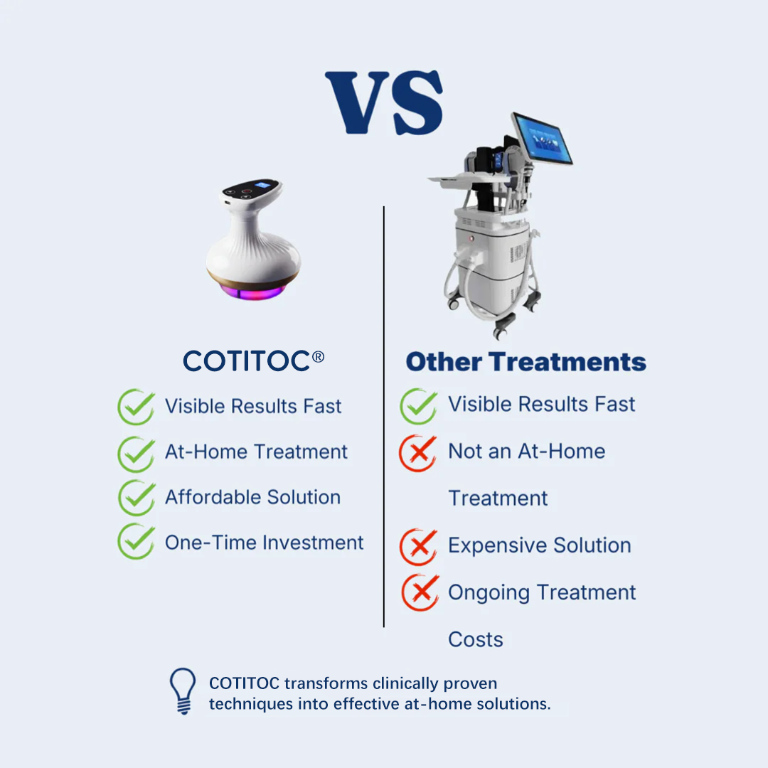 Cotitoc® Firmer, More Toned Skin