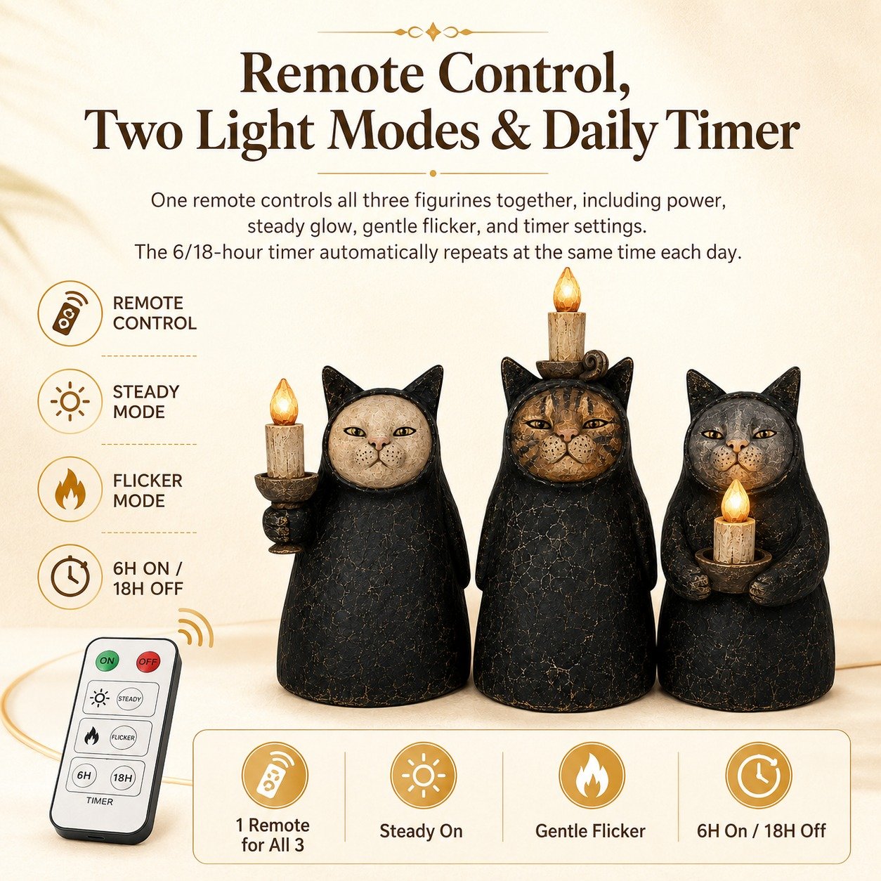 Mysterious Hooded Cat Candlelight Figurine