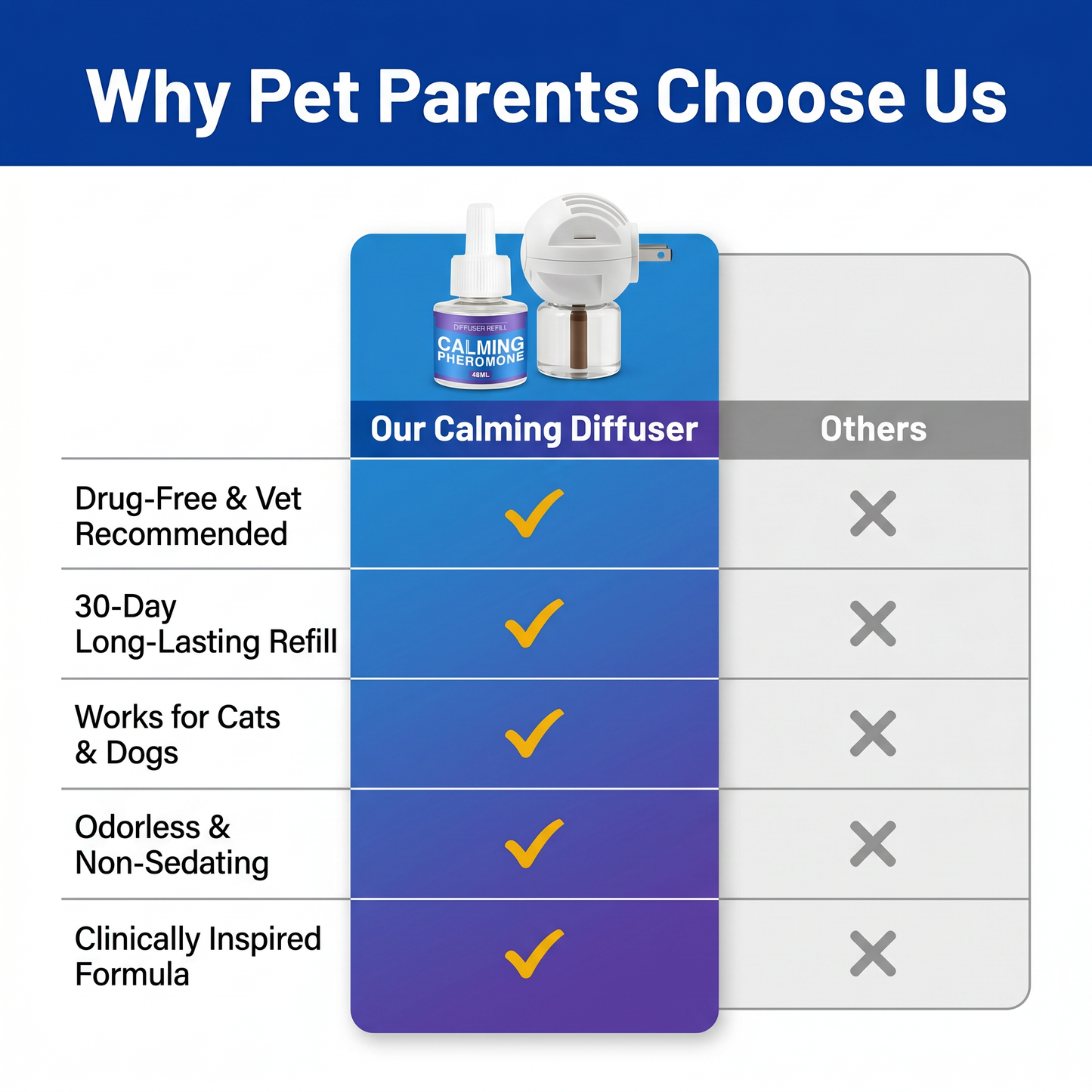Goat touché Dog Calming Pheromone Diffuser