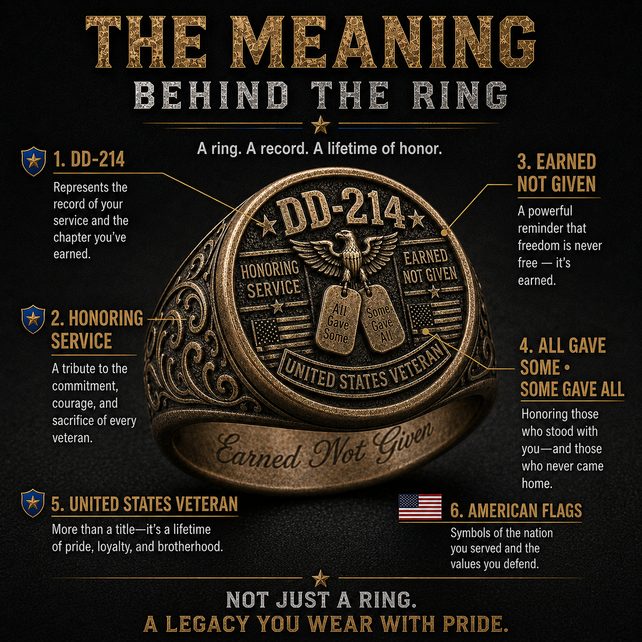 🎖️ DD-214 Veteran Honor Ring — "All Gave Some & Some Gave All"