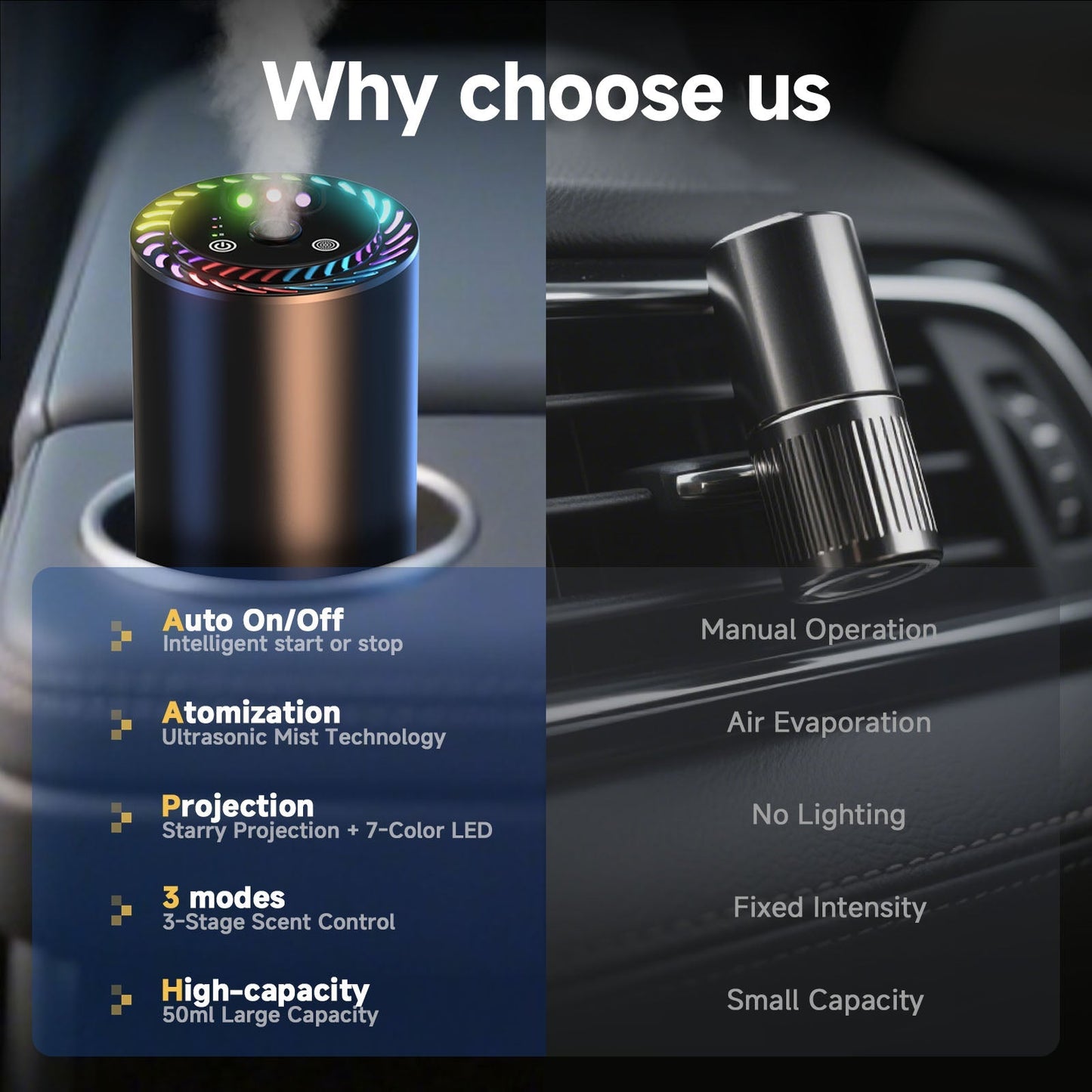 Smart Car Air Freshener Diffuser
