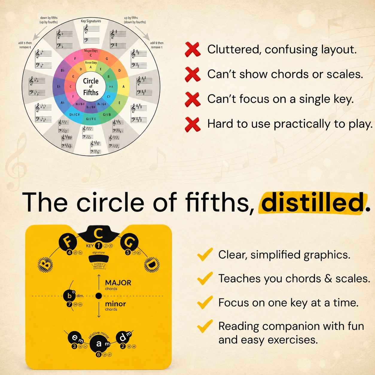 🔥 Last Day 54% OFF – Circle of Fifths Music Theory Wheel Set | Hands-On Chord, Key Signature & Songwriting Guide for Musicians🎹🎸💕