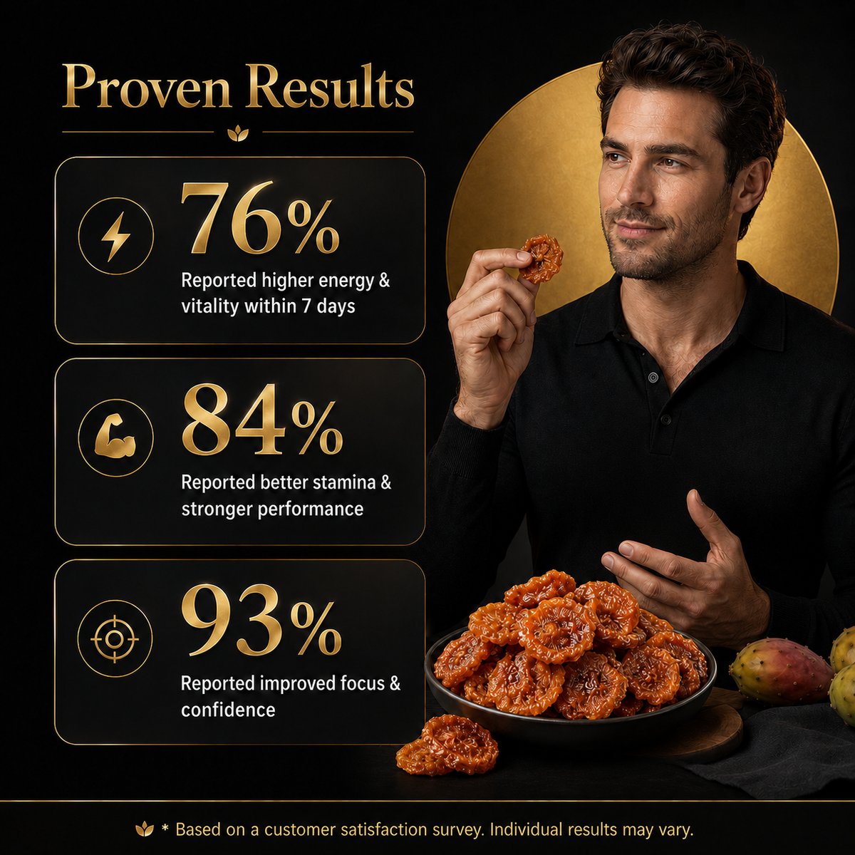 ✅🦄Ultimate Testosterone Revival 🌿🍌Antioxidant-Rich Rosa Roxburghii Slices for Better Bedroom Performance | Support Energy, Stamina & Bedroom Confidence Naturally-ABB8