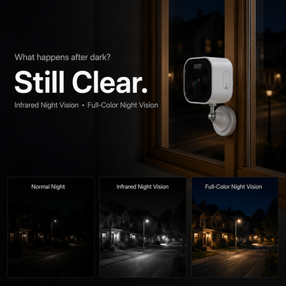 Cotitoc™Window Camera